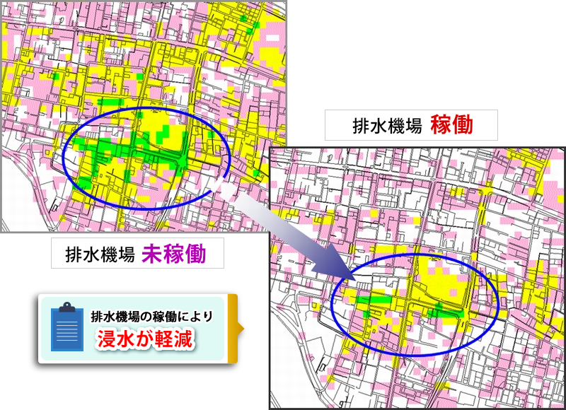 drainage pump station
